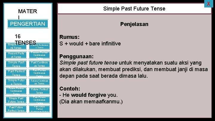 MATER I PENGERTIAN 16 TENSES Simple Prese nt Tense Present Continuou s Tense Present