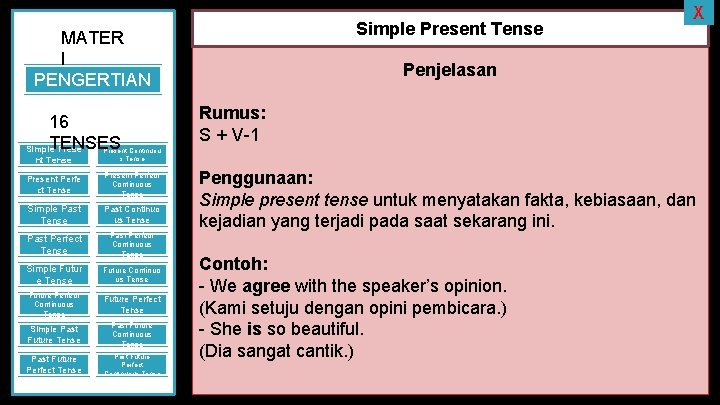 Simple Present Tense MATER I PENGERTIAN 16 TENSES Simple Prese nt Tense X Penjelasan