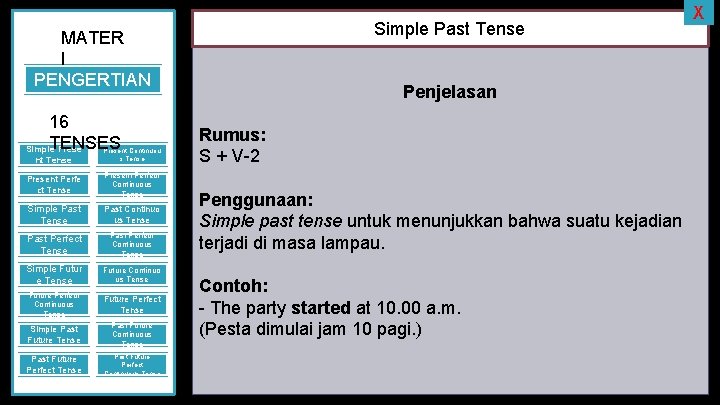 Simple Past Tense MATER I PENGERTIAN 16 TENSES Simple Prese nt Tense Present Continuou