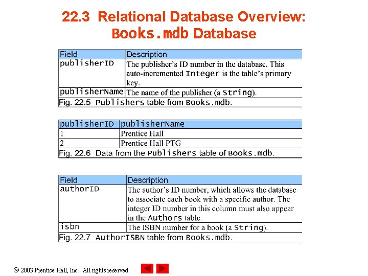 22. 3 Relational Database Overview: Books. mdb Database 2003 Prentice Hall, Inc. All rights