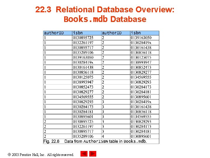 22. 3 Relational Database Overview: Books. mdb Database 2003 Prentice Hall, Inc. All rights
