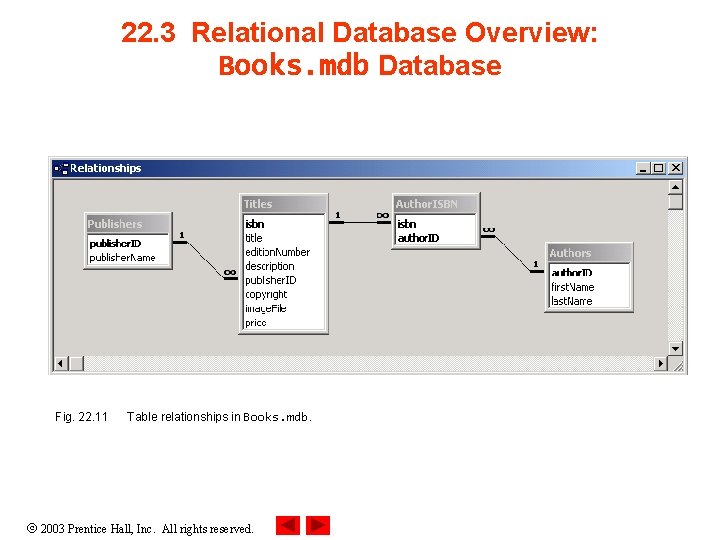 22. 3 Relational Database Overview: Books. mdb Database Fig. 22. 11 Table relationships in