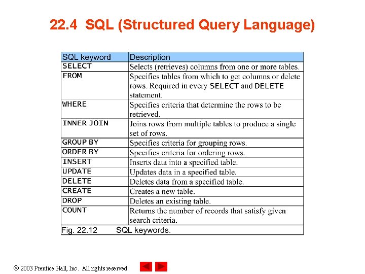 22. 4 SQL (Structured Query Language) 2003 Prentice Hall, Inc. All rights reserved. 