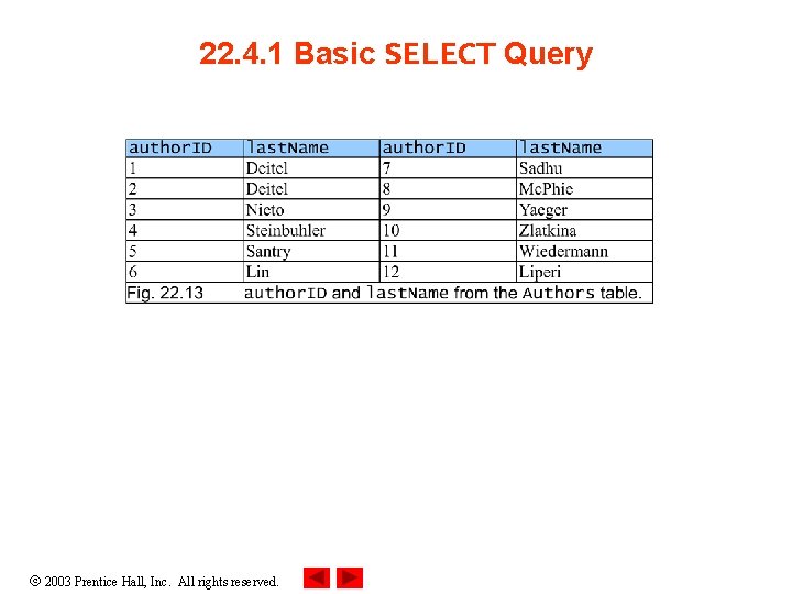 22. 4. 1 Basic SELECT Query 2003 Prentice Hall, Inc. All rights reserved. 