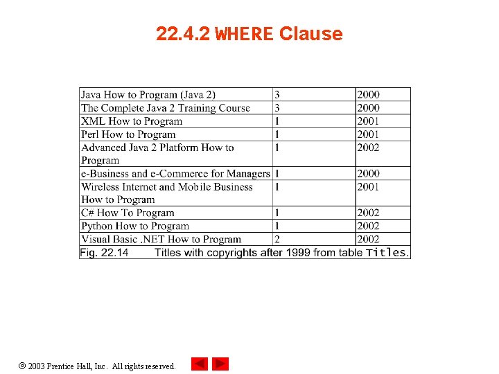 22. 4. 2 WHERE Clause 2003 Prentice Hall, Inc. All rights reserved. 