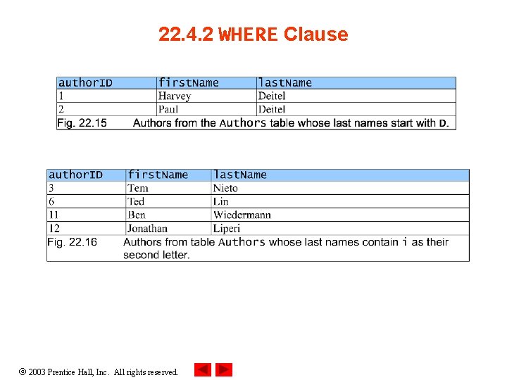 22. 4. 2 WHERE Clause 2003 Prentice Hall, Inc. All rights reserved. 