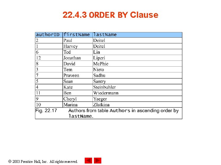 22. 4. 3 ORDER BY Clause 2003 Prentice Hall, Inc. All rights reserved. 