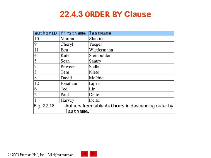 22. 4. 3 ORDER BY Clause 2003 Prentice Hall, Inc. All rights reserved. 