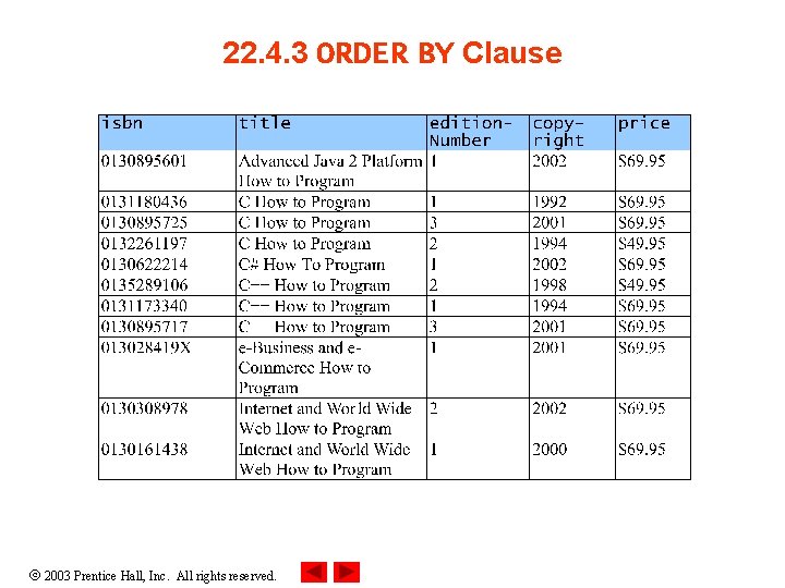 22. 4. 3 ORDER BY Clause 2003 Prentice Hall, Inc. All rights reserved. 