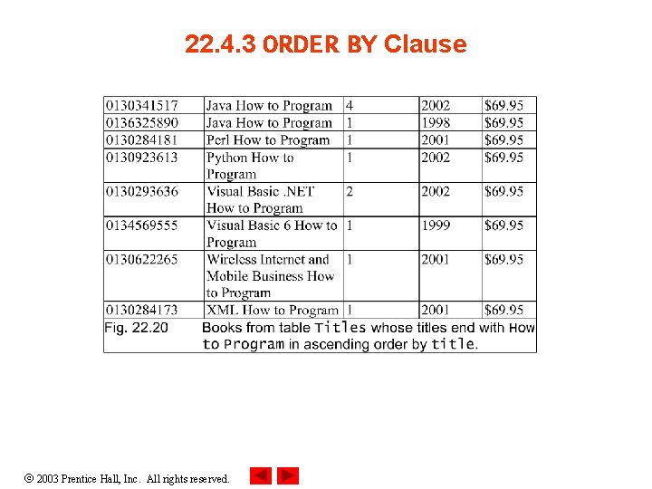 22. 4. 3 ORDER BY Clause 2003 Prentice Hall, Inc. All rights reserved. 