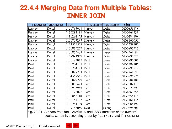 22. 4. 4 Merging Data from Multiple Tables: INNER JOIN 2003 Prentice Hall, Inc.