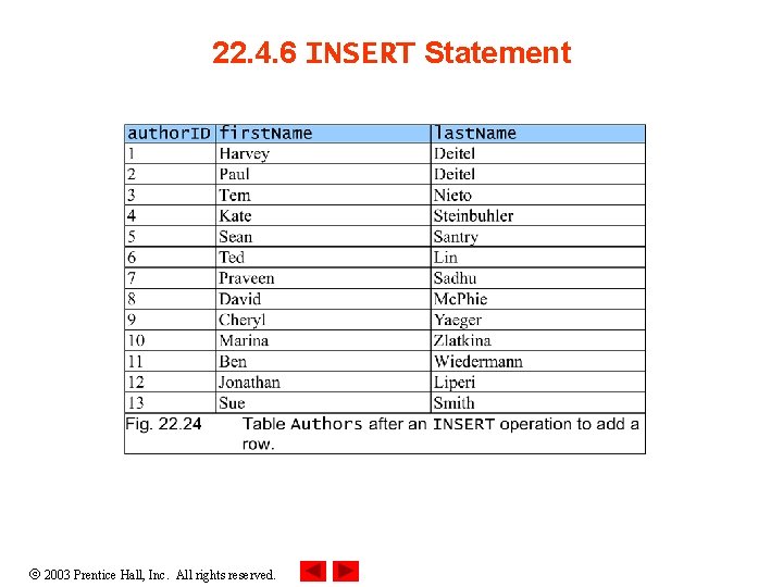 22. 4. 6 INSERT Statement 2003 Prentice Hall, Inc. All rights reserved. 