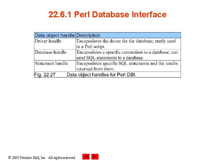 22. 6. 1 Perl Database Interface 2003 Prentice Hall, Inc. All rights reserved. 