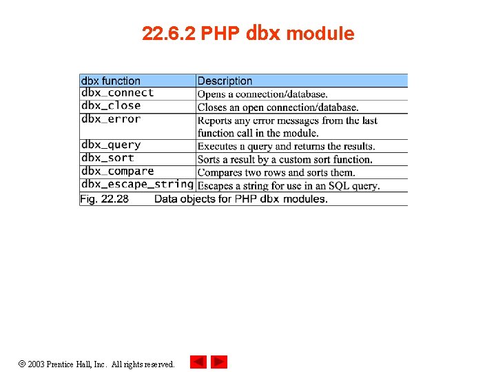 22. 6. 2 PHP dbx module 2003 Prentice Hall, Inc. All rights reserved. 