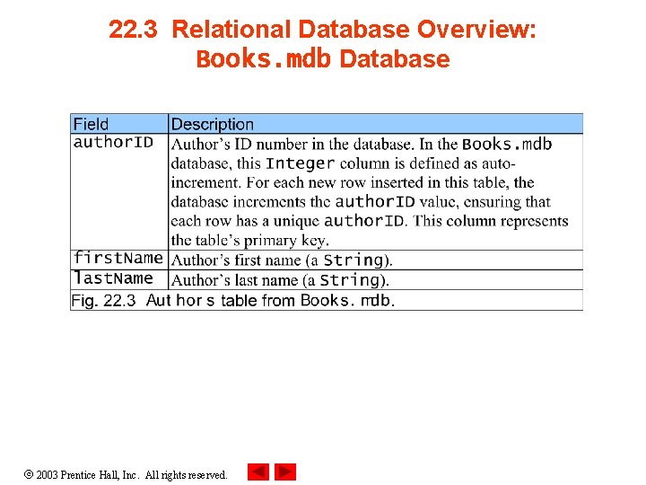 22. 3 Relational Database Overview: Books. mdb Database 2003 Prentice Hall, Inc. All rights