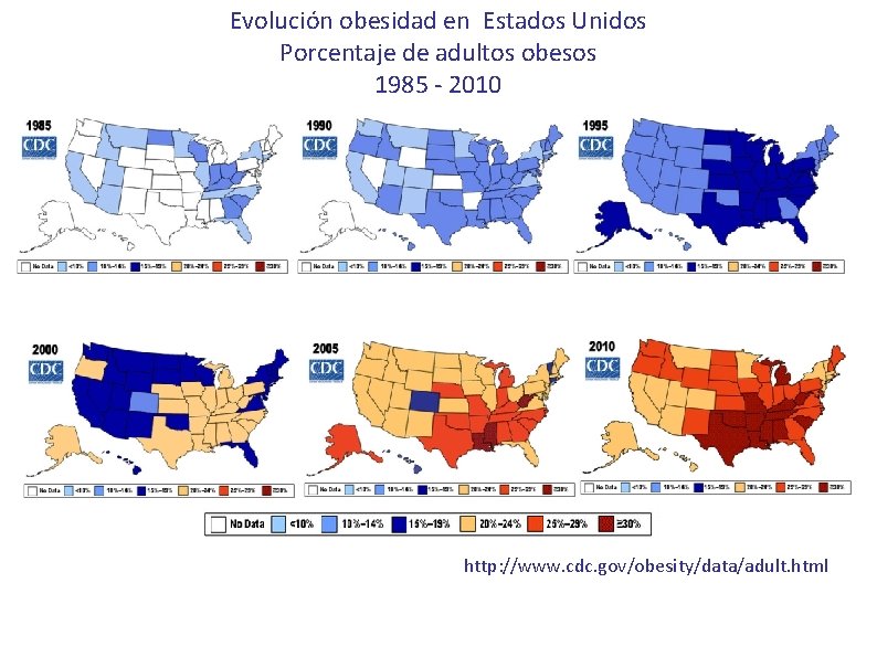 Evolución obesidad en Estados Unidos Porcentaje de adultos obesos 1985 - 2010 http: //www.