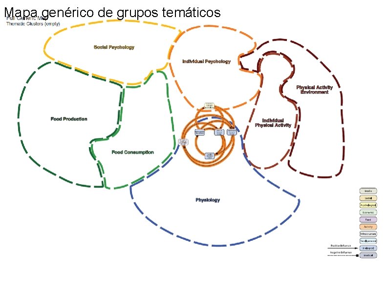 Mapa genérico de grupos temáticos 