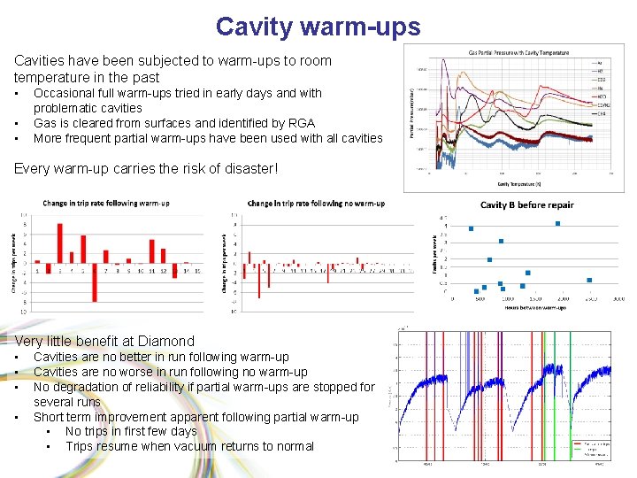 Cavity warm-ups Cavities have been subjected to warm-ups to room temperature in the past Cavity warm-ups Cavities have been subjected to warm-ups to room temperature in the past