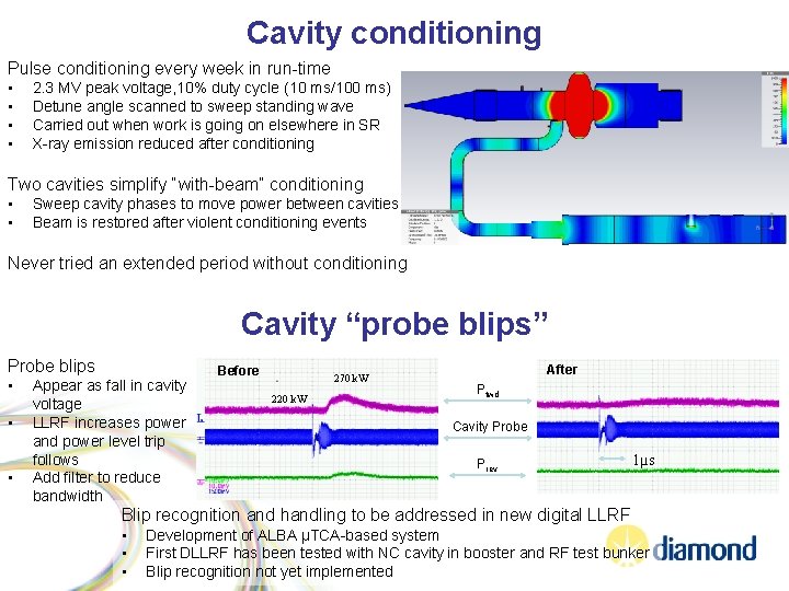 Cavity conditioning Pulse conditioning every week in run-time • • 2. 3 MV peak Cavity conditioning Pulse conditioning every week in run-time • • 2. 3 MV peak