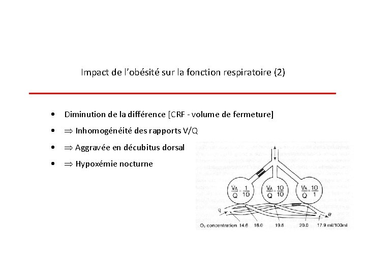 Impact de l’obésité sur la fonction respiratoire (2) • Diminution de la différence [CRF