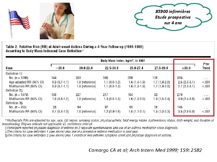 85900 infirmières Etude prospective 13513 sur 4 ans Camargo CA et al; Arch Intern