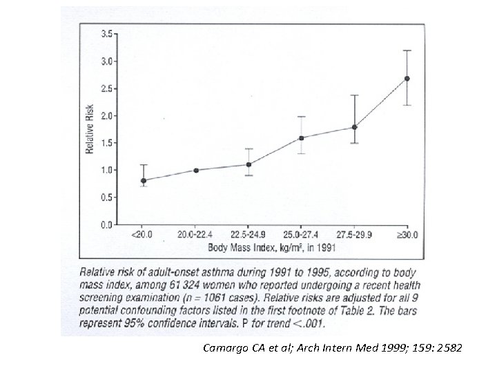 Camargo CA et al; Arch Intern Med 1999; 159: 2582 