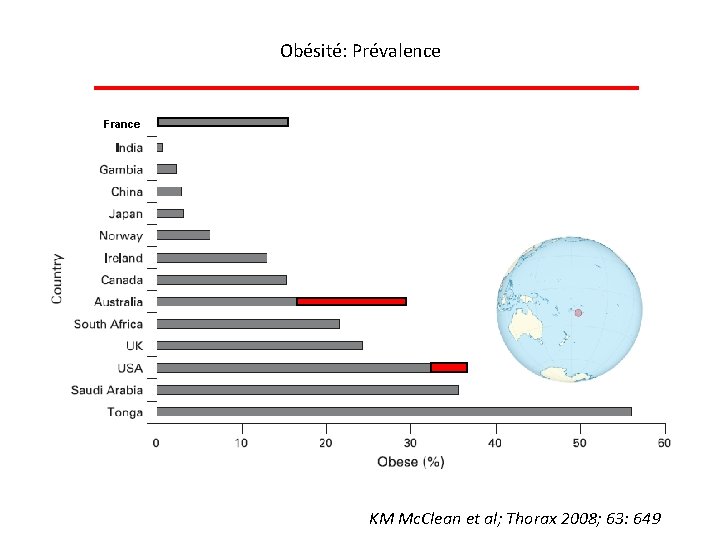 Obésité: Prévalence France KM Mc. Clean et al; Thorax 2008; 63: 649 