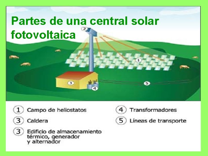 Partes de una central solar fotovoltaica 