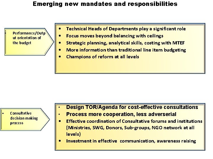 Emerging new mandates and responsibilities • • Performance/Outp ut orientation of the budget Consultative