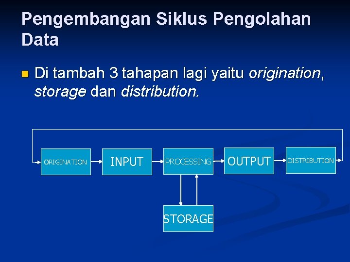 Pengembangan Siklus Pengolahan Data n Di tambah 3 tahapan lagi yaitu origination, storage dan