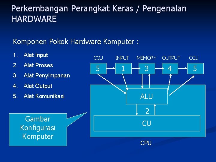 Perkembangan Perangkat Keras / Pengenalan HARDWARE Komponen Pokok Hardware Komputer : 1. Alat Input