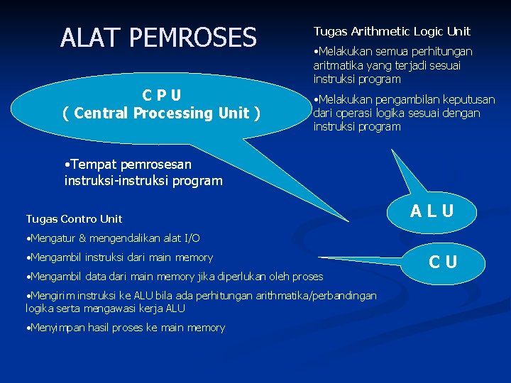 ALAT PEMROSES CPU ( Central Processing Unit ) Tugas Arithmetic Logic Unit • Melakukan