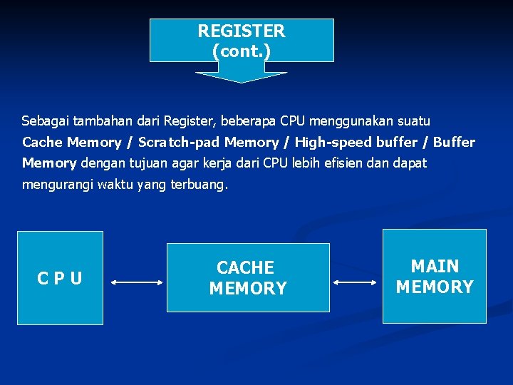 REGISTER (cont. ) Sebagai tambahan dari Register, beberapa CPU menggunakan suatu Cache Memory /
