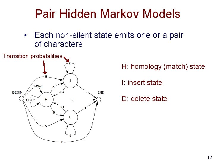 Pair Hidden Markov Models • Each non-silent state emits one or a pair of