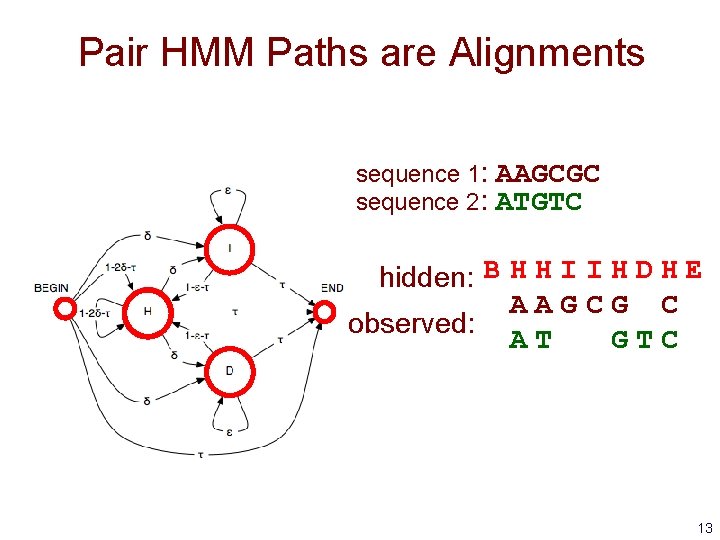 Pair HMM Paths are Alignments sequence 1: sequence 2: AAGCGC ATGTC hidden: B H