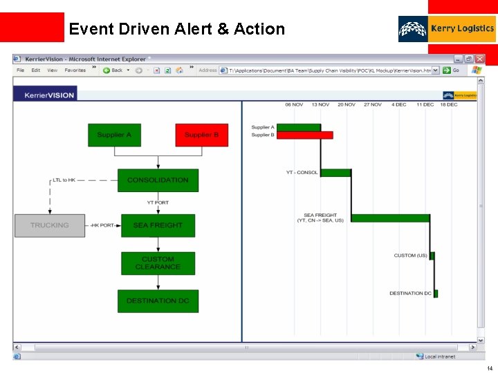 Event Driven Alert & Action 14 