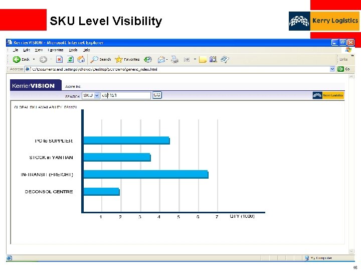 SKU Level Visibility 15 