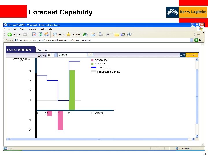 Forecast Capability 16 