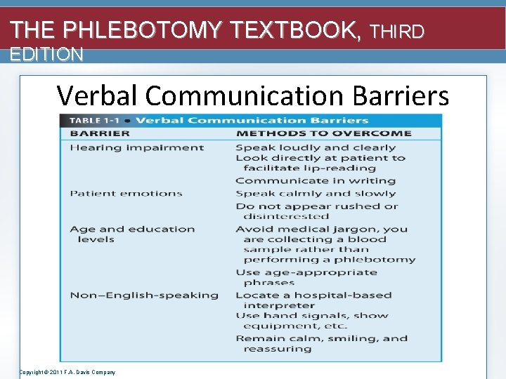 THE PHLEBOTOMY TEXTBOOK, THIRD EDITION Verbal Communication Barriers Copyright © 2011 F. A. Davis