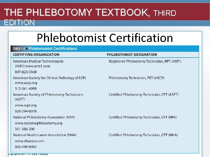 THE PHLEBOTOMY TEXTBOOK, THIRD EDITION Phlebotomist Certification Copyright © 2011 F. A. Davis Company