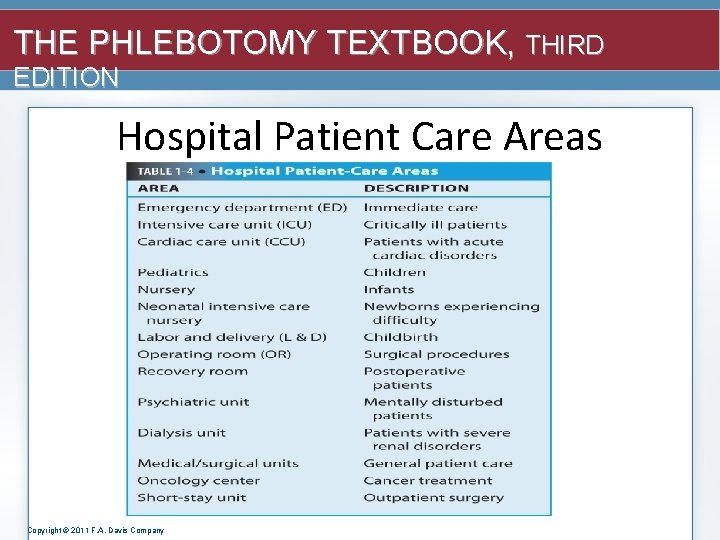 THE PHLEBOTOMY TEXTBOOK, THIRD EDITION Hospital Patient Care Areas Copyright © 2011 F. A.