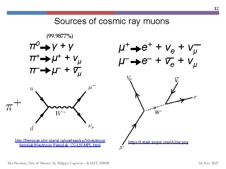 12 Sources of cosmic ray muons (99. 9877%) π0 π+ π– γ+γ μ+ +