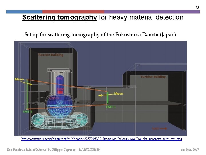 23 Scattering tomography for heavy material detection Set up for scattering tomography of the