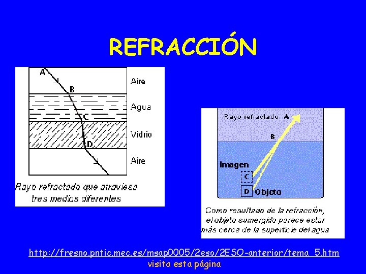 REFRACCIÓN http: //fresno. pntic. mec. es/msap 0005/2 eso/2 ESO-anterior/tema_5. htm visita esta página 