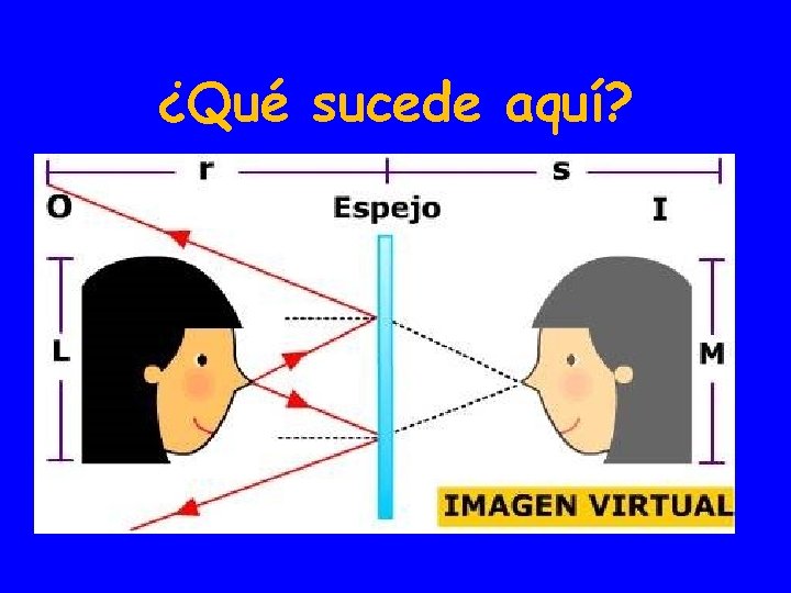 ¿Qué sucede aquí? 