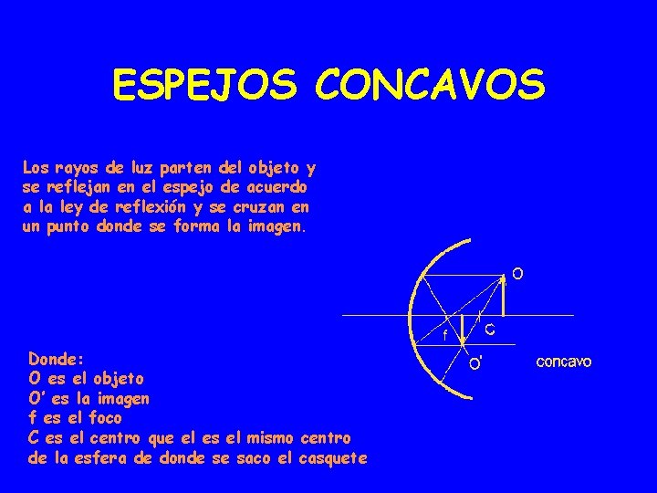 ESPEJOS CONCAVOS Los rayos de luz parten del objeto y se reflejan en el