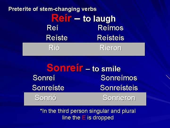 Preterite of stem-changing verbs Reír – to laugh Reíste Rió Reímos Reísteis Rieron Sonreír