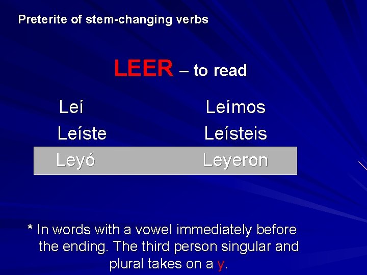 Preterite of stem-changing verbs LEER – to read Leíste Leyó Leímos Leísteis Leyeron *