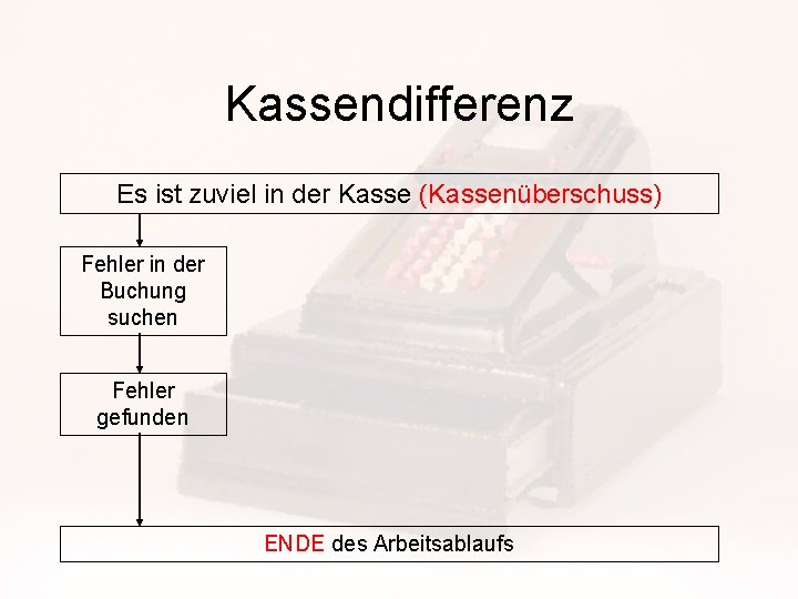 Kassendifferenz Es ist zuviel in der Kasse (Kassenüberschuss) Fehler in der Buchung suchen Fehler