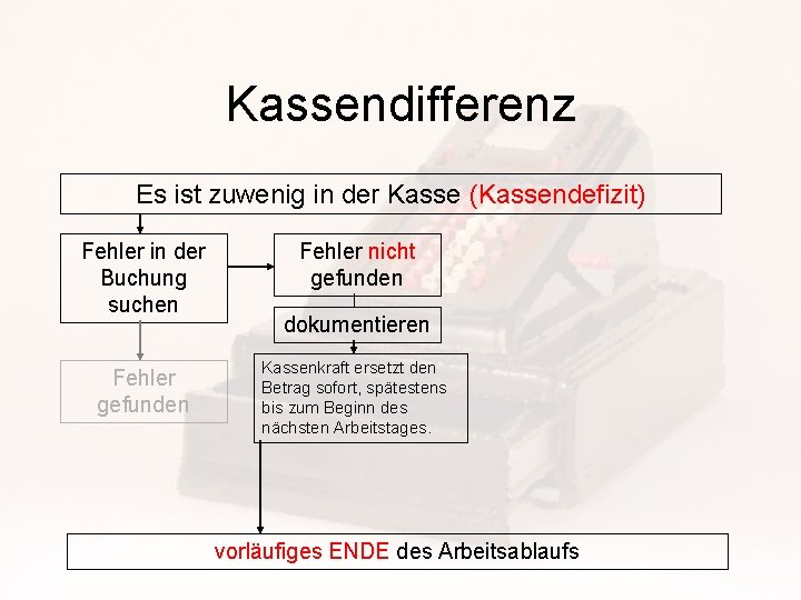 Kassendifferenz Es ist zuwenig in der Kasse (Kassendefizit) Fehler in der Buchung suchen Fehler